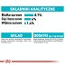 ROYAL CANIN DOG Urinary Care saszetka 85g - 7