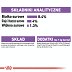 ROYAL CANIN DOG Sterilised saszetka 85g - 6